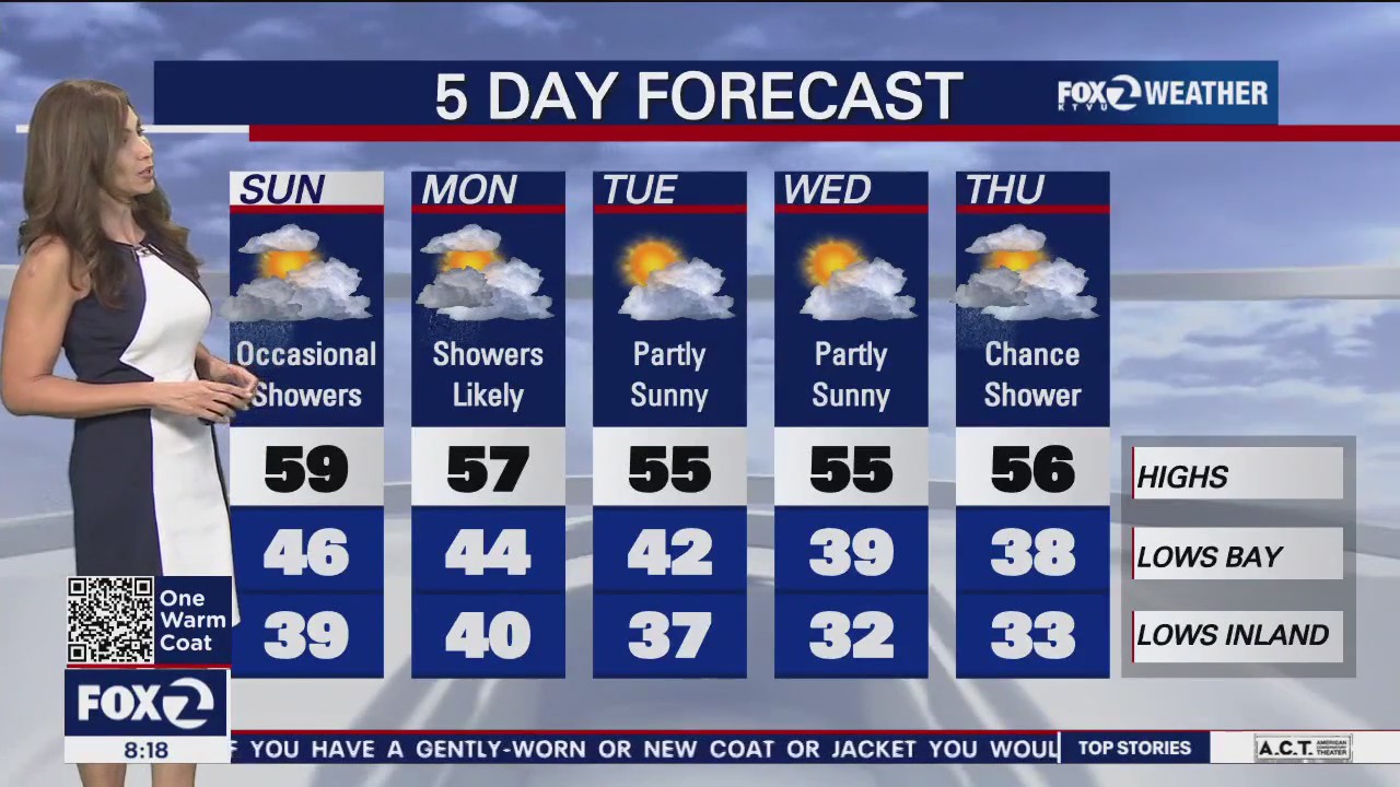 Weekend forecast: dryer on Sunday