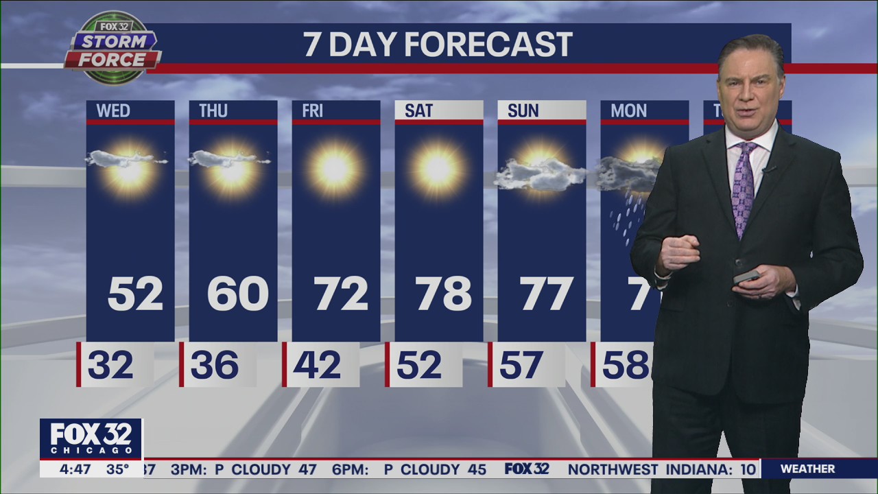 Wednesday morning forecast for Chicagoland on Oct. 19th