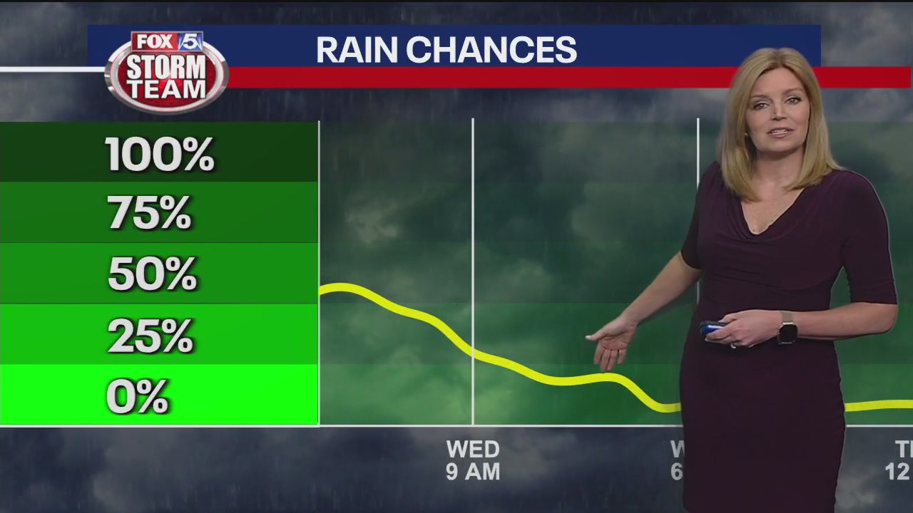 Tuesday morning weather forecast
