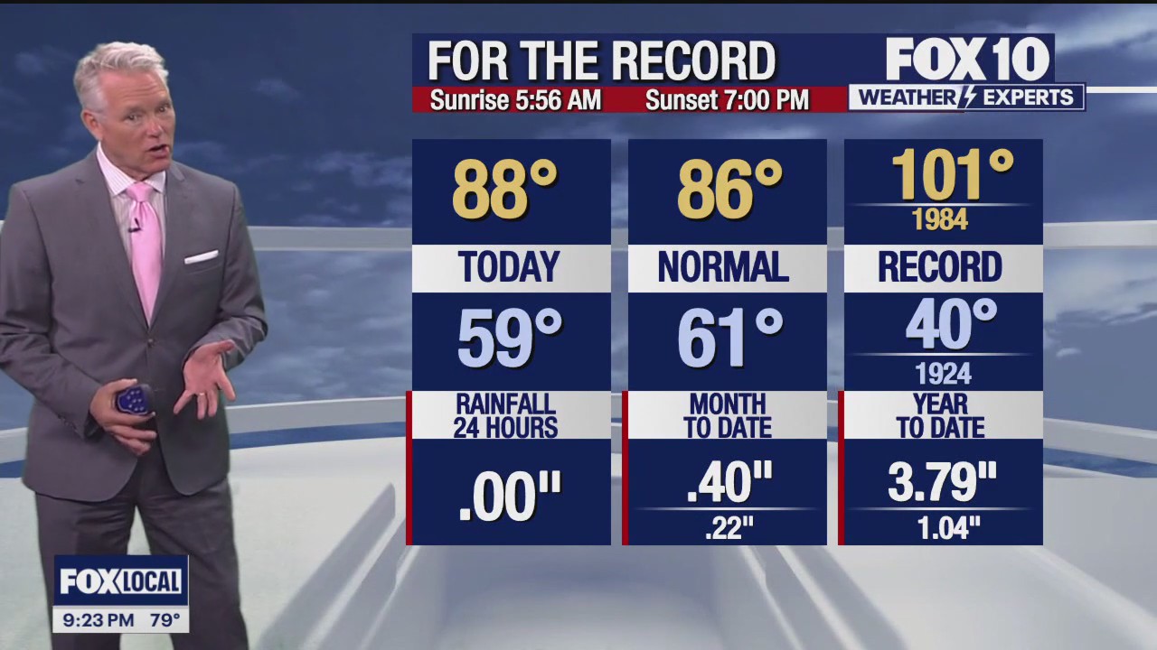 Evening Weather Forecast