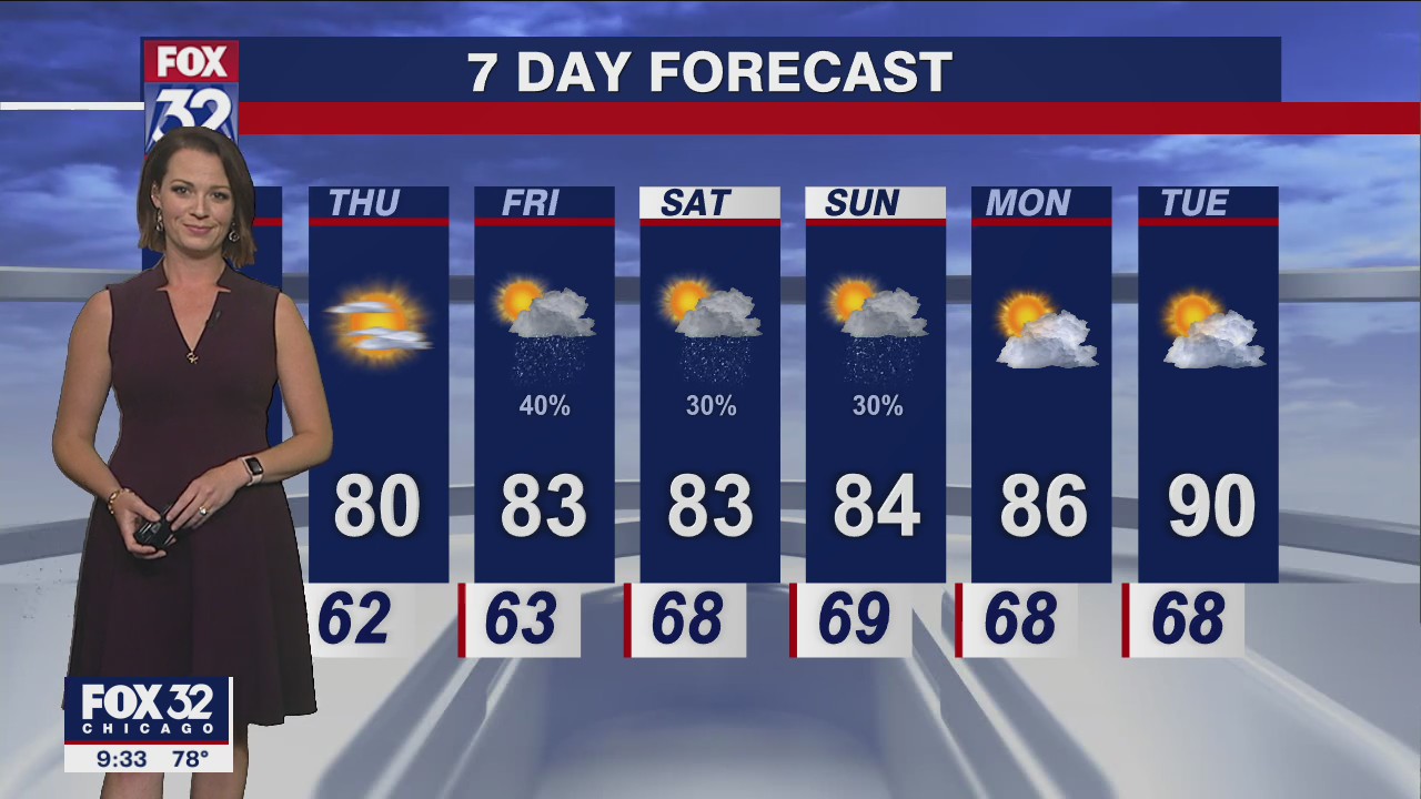 Chicagoland weather: Evening forecast on July 12