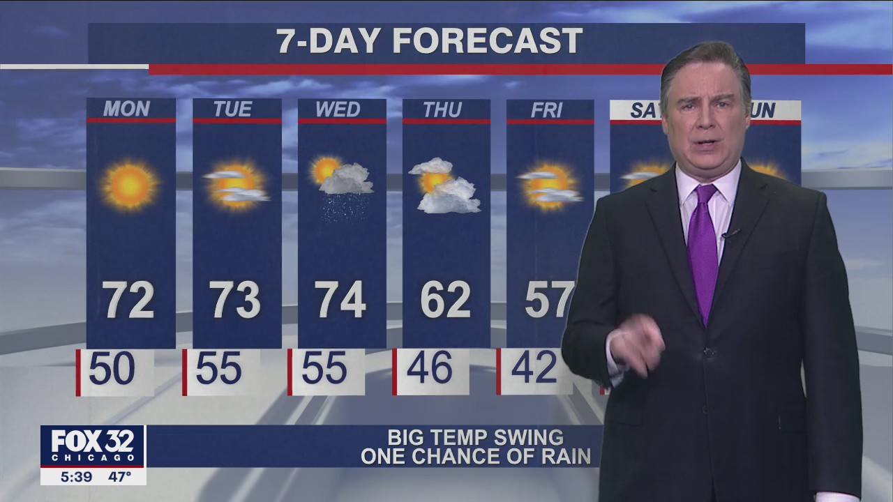 Morning forecast for Chicagoland on Oct. 18th