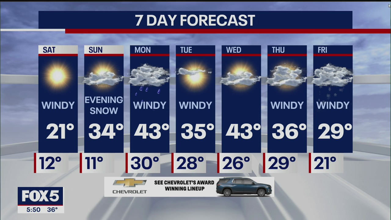 Weather forecast