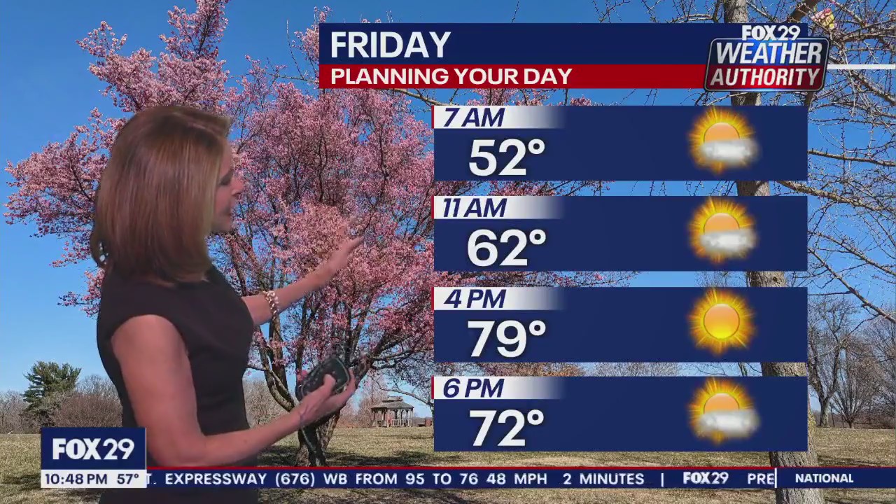 Weather Authority: 10 p.m. Thursday forecast