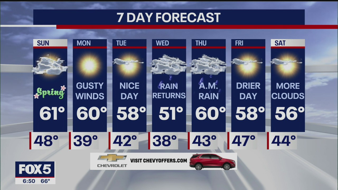Weather forecast