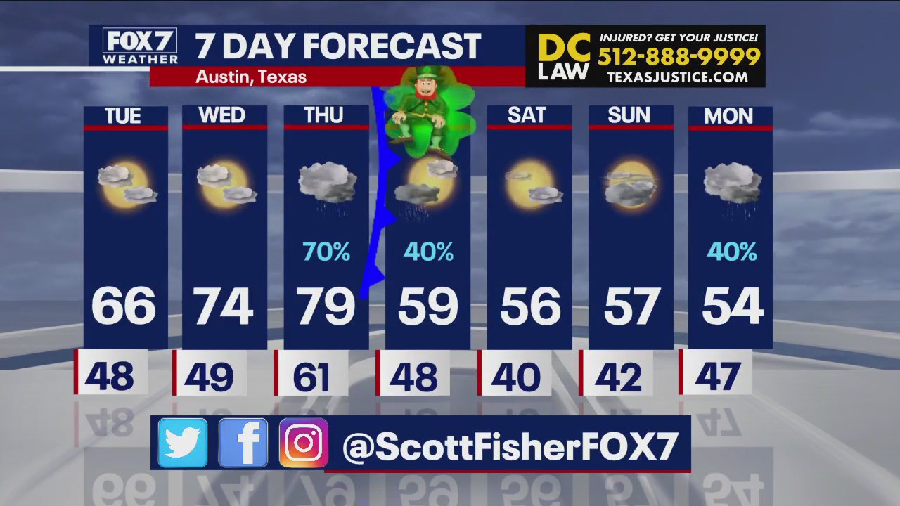 Austin weather: Cooler temps on the way