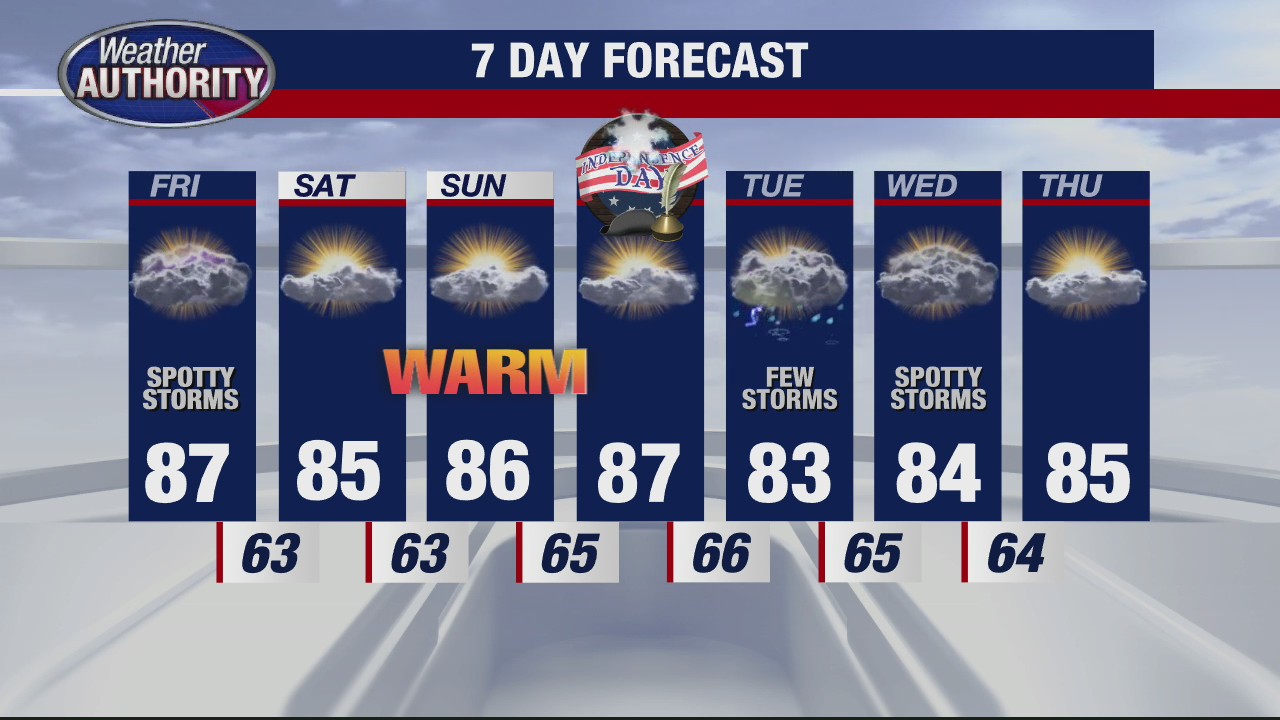 Chance for storms Friday