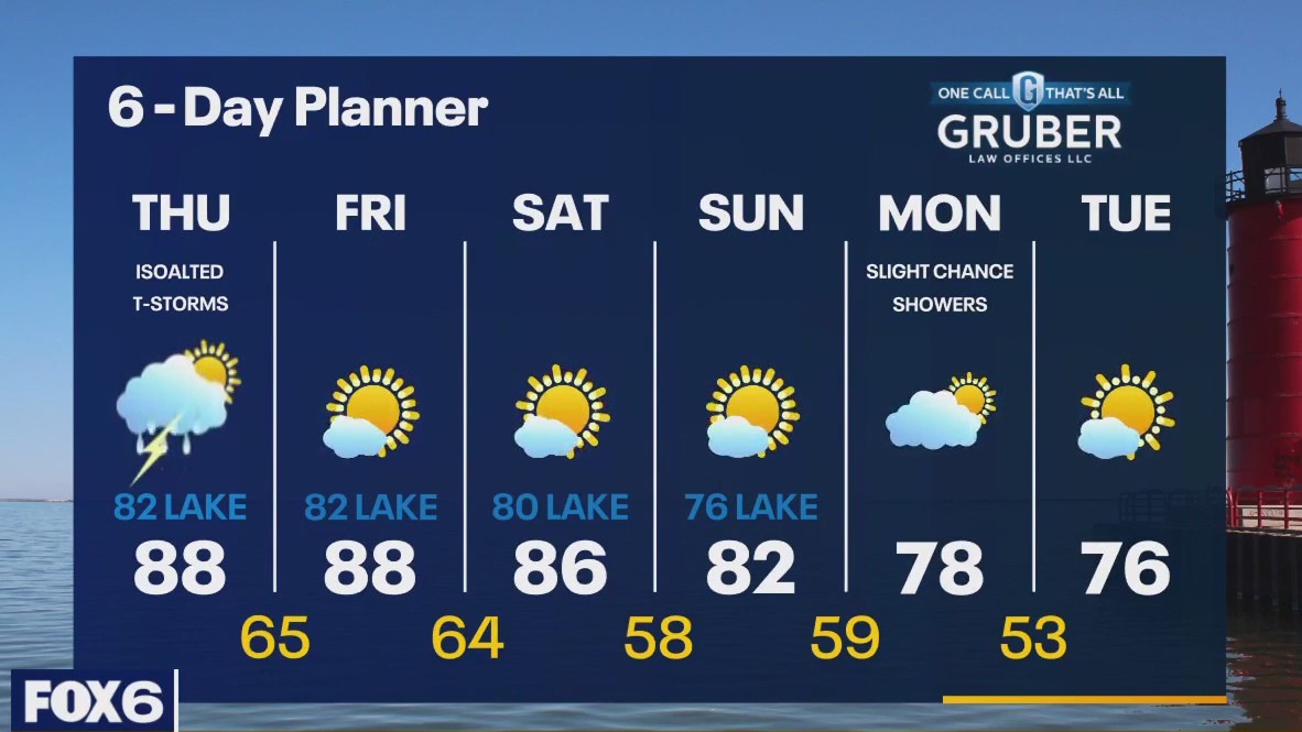 Weather webcast with Rob Haswell