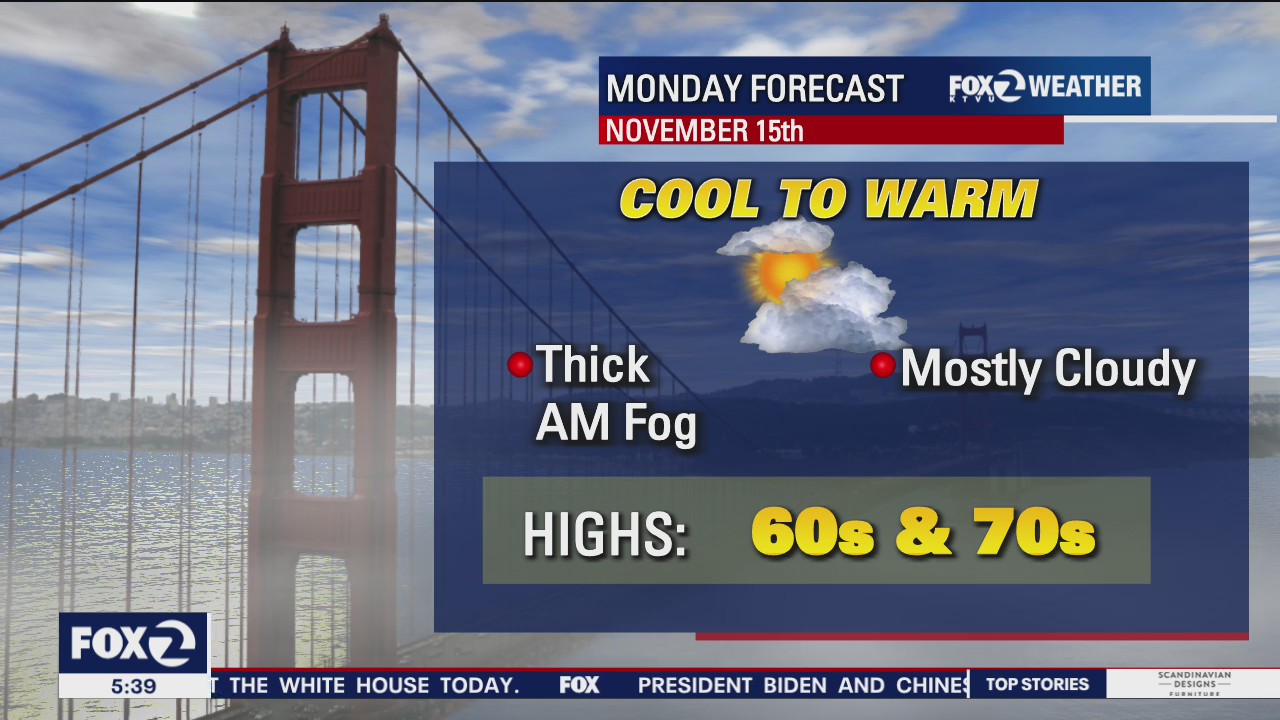 Mostly cloudy, warm