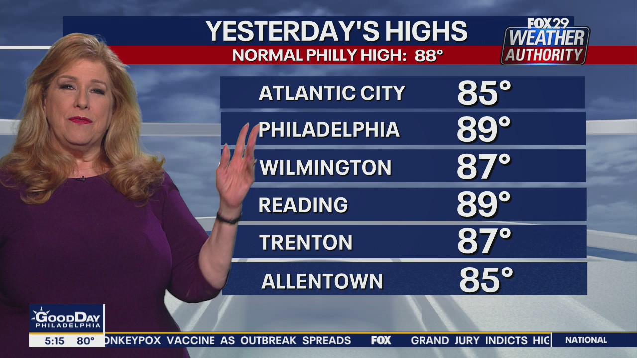Weather Authority: Thursday, 5 a.m. update
