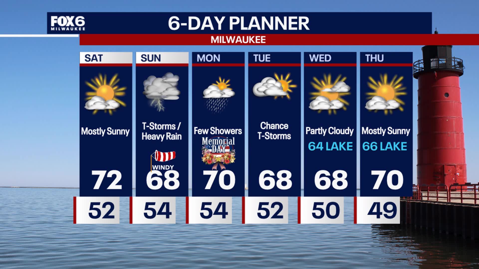 Weather Webcast with Stephanie Barichello