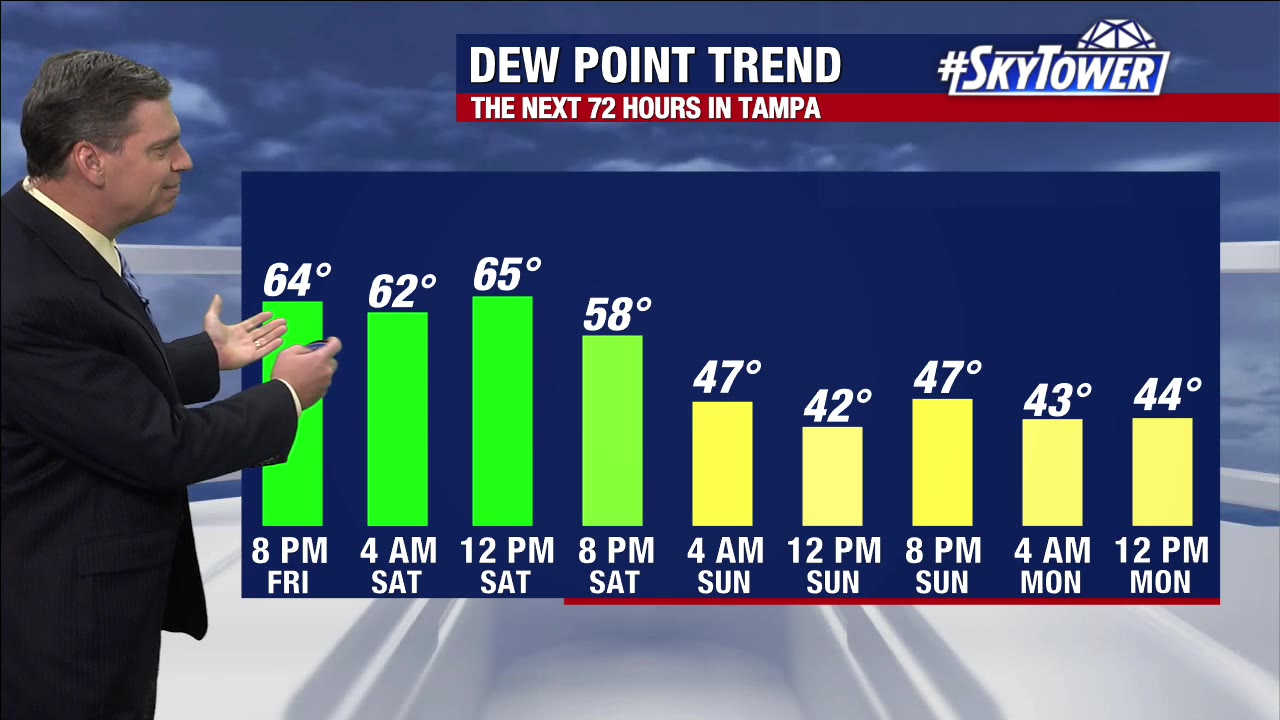 Friday afternoon forecast