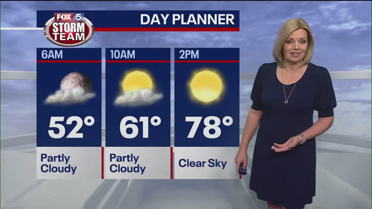 Thursday morning weather forecast