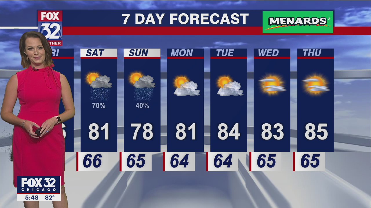 Chicago weather: 6 p.m. forecast on August 18