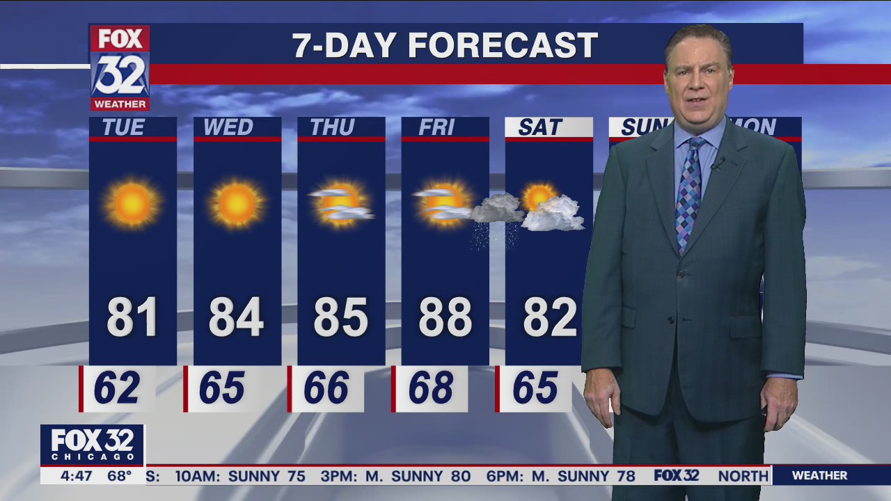 Morning forecast for Chicagoland on Aug. 30th