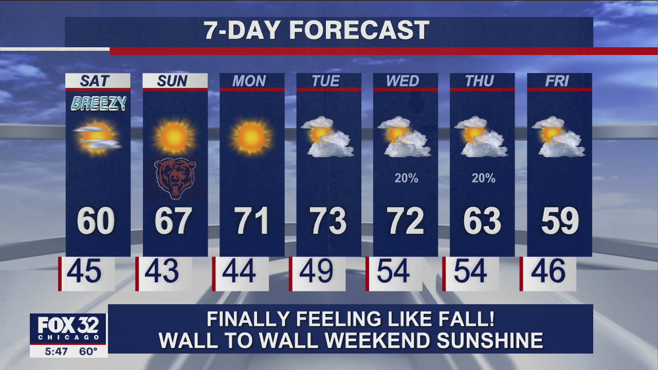 Evening forecast for Chicagoland on Oct. 15