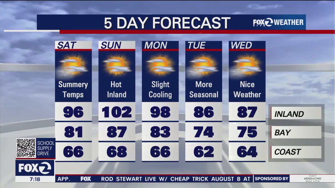 Weekend warm up, hot inland temps