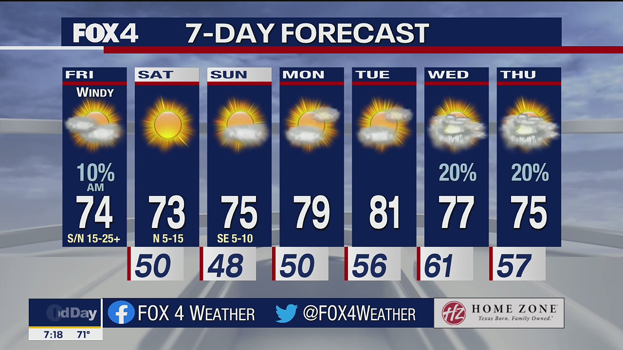 Oct. 15 morning forecast