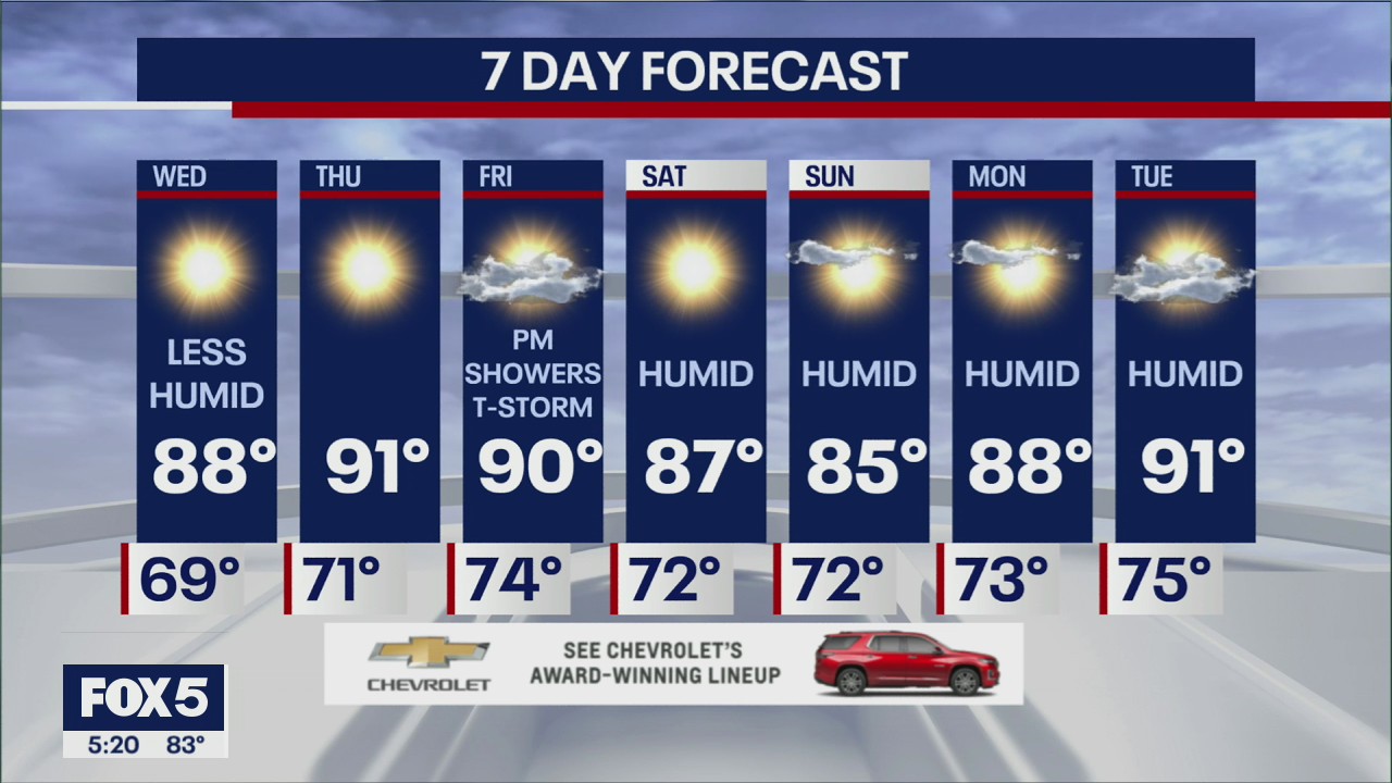 Weather forecast