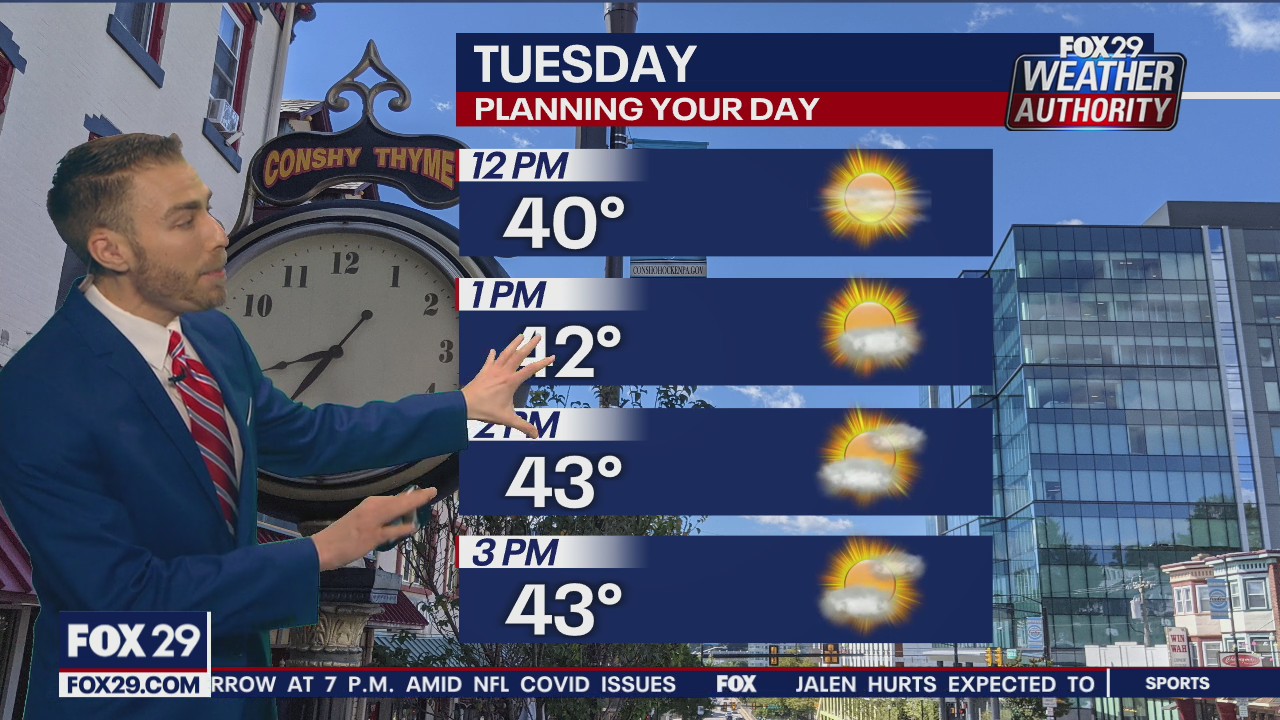 Weather Authority: Monday 6 p.m. update