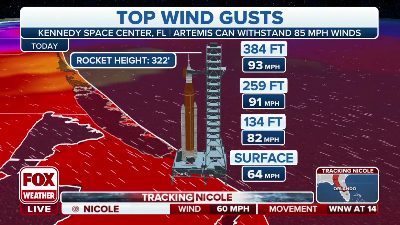 SLS rocket weathers Hurricane Nicole