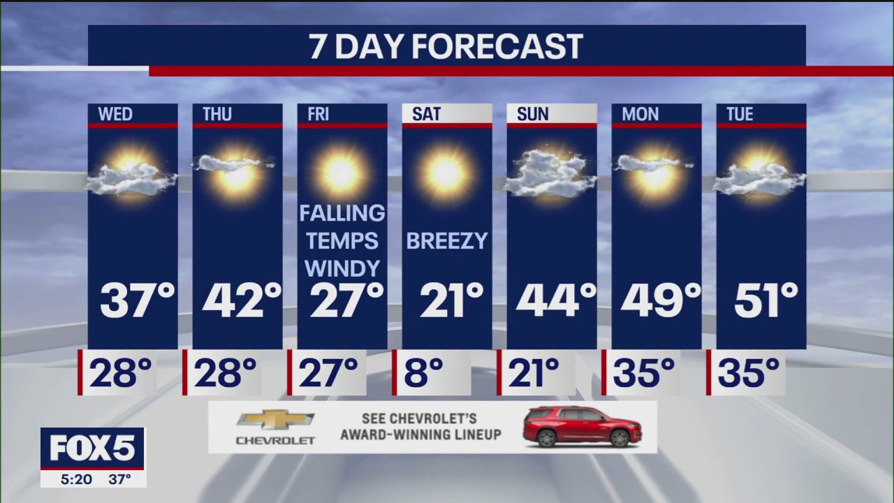 Weather forecast