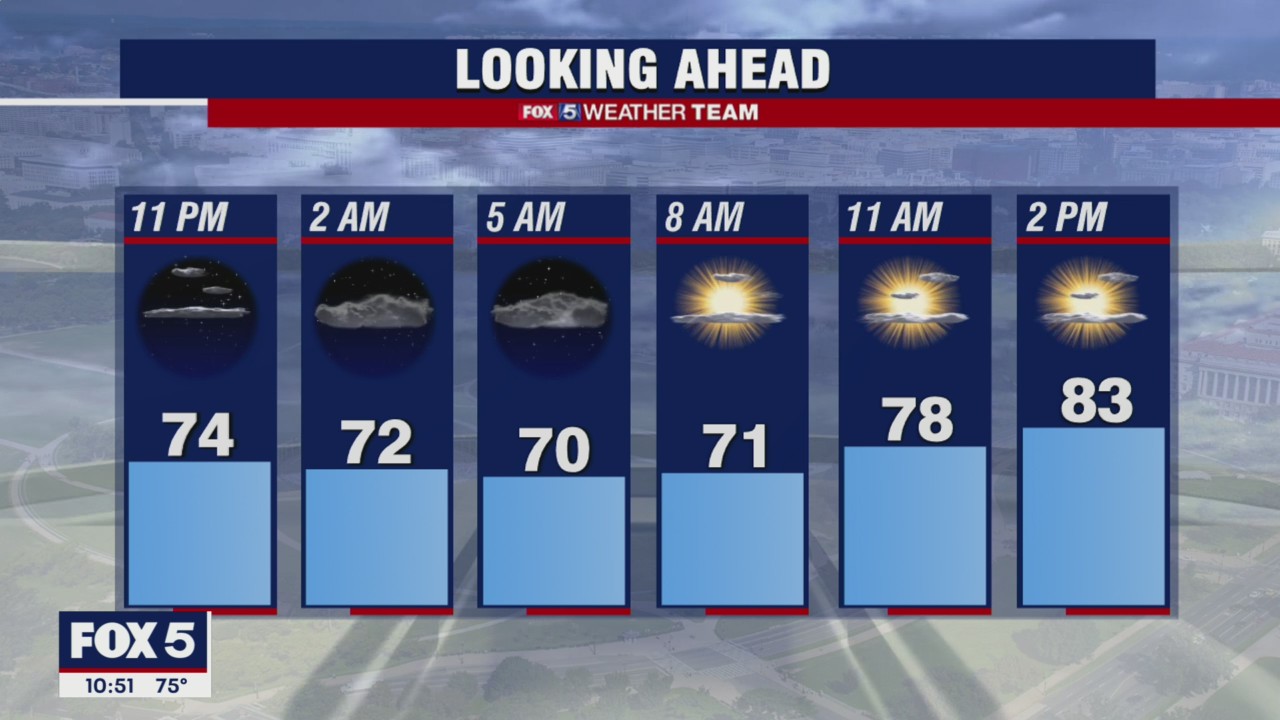 FOX 5 weather at 10