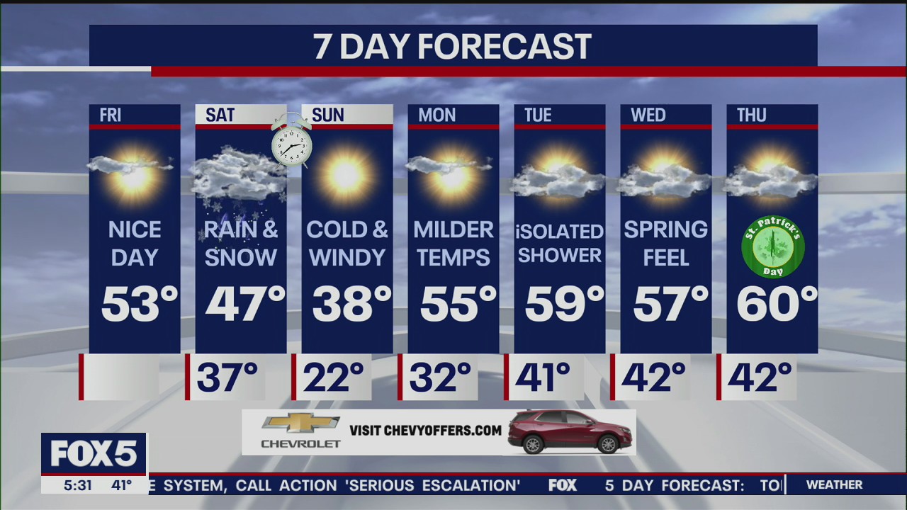 Weather Forecast