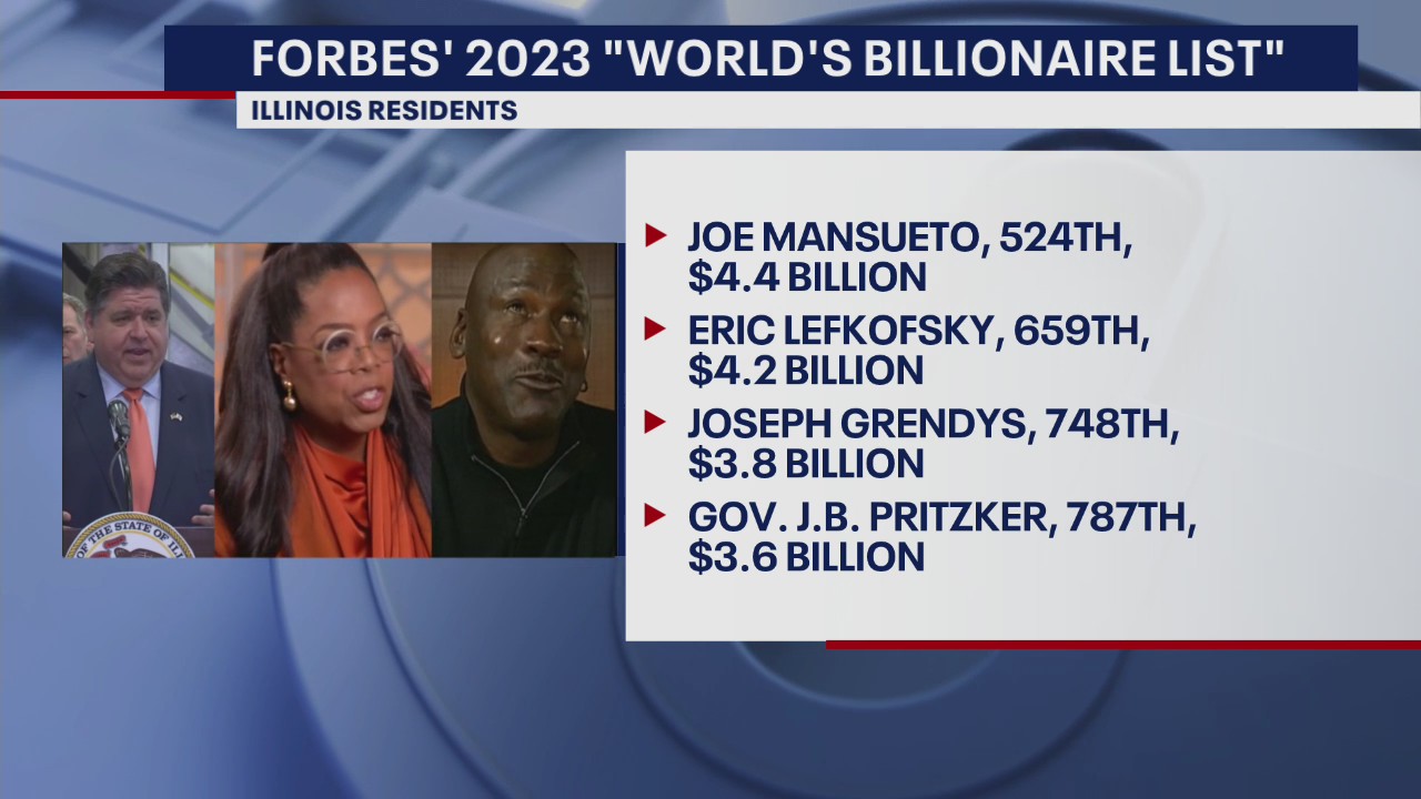 Illinois residents, including Pritzker, make Forbes 2023 billionaire list