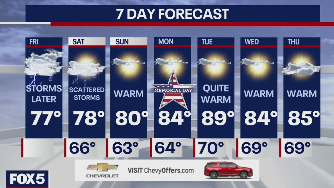 Weather Forecast