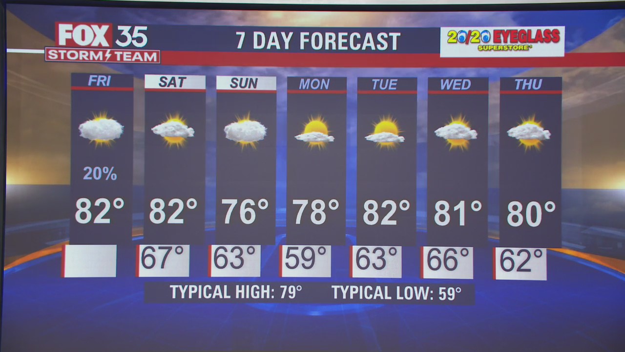 Weather Forecast November 11, 2022 Flipboard