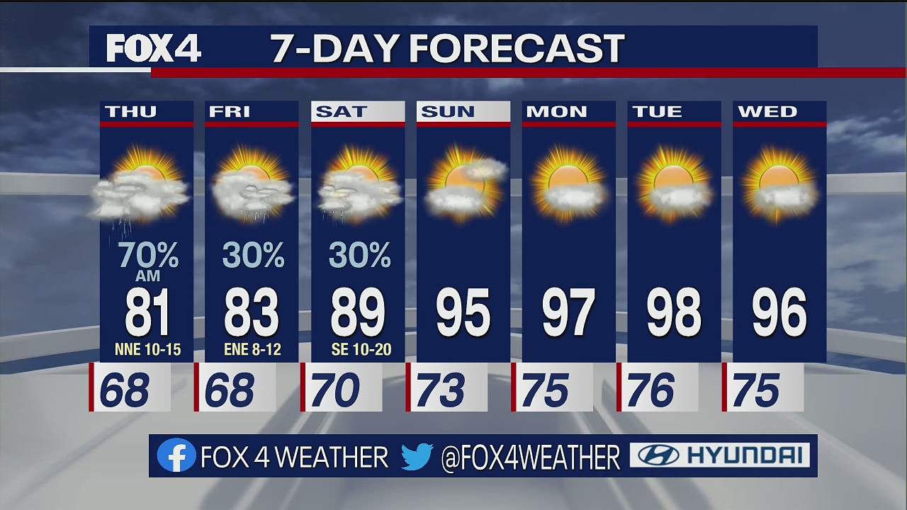 June 1 overnight forecast