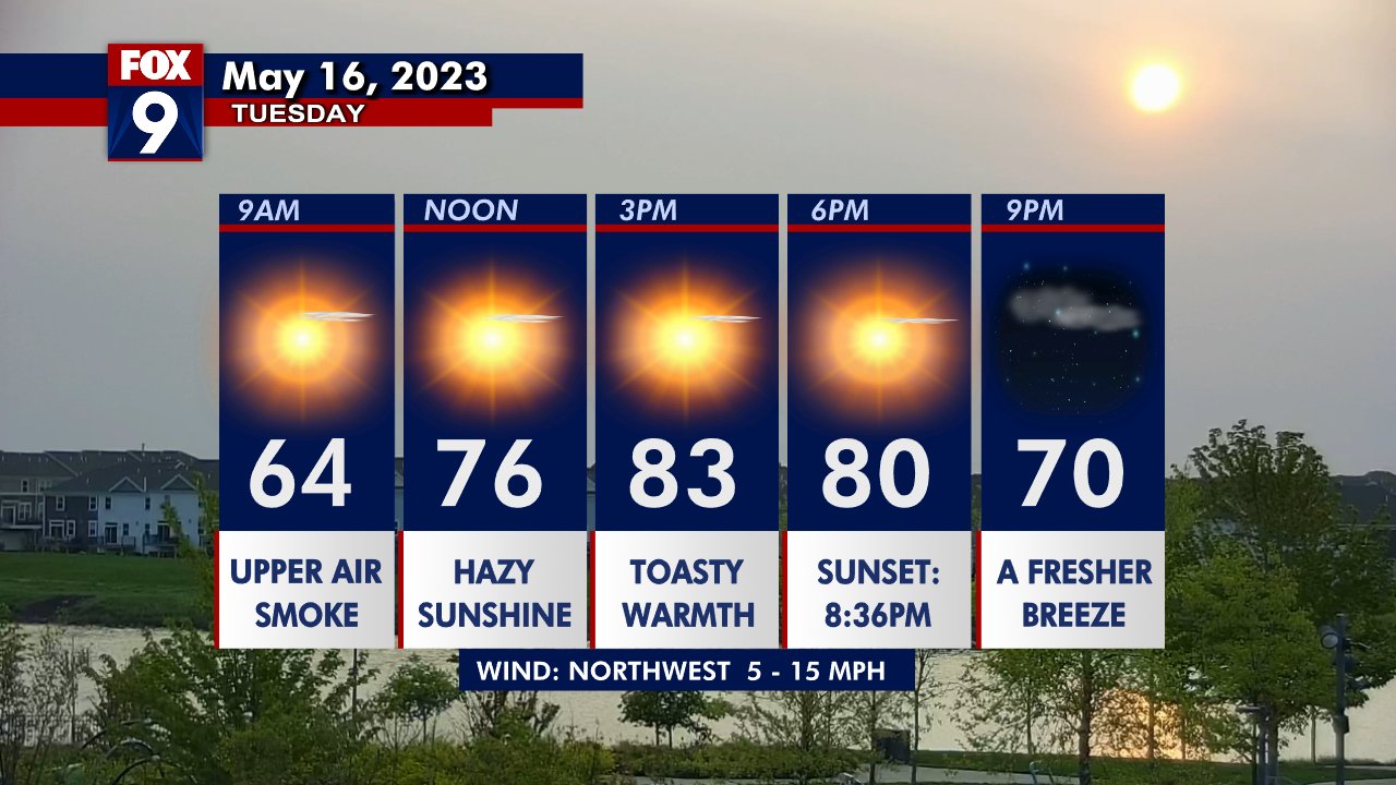 Tuesday's forecast: Some smoke concerns
