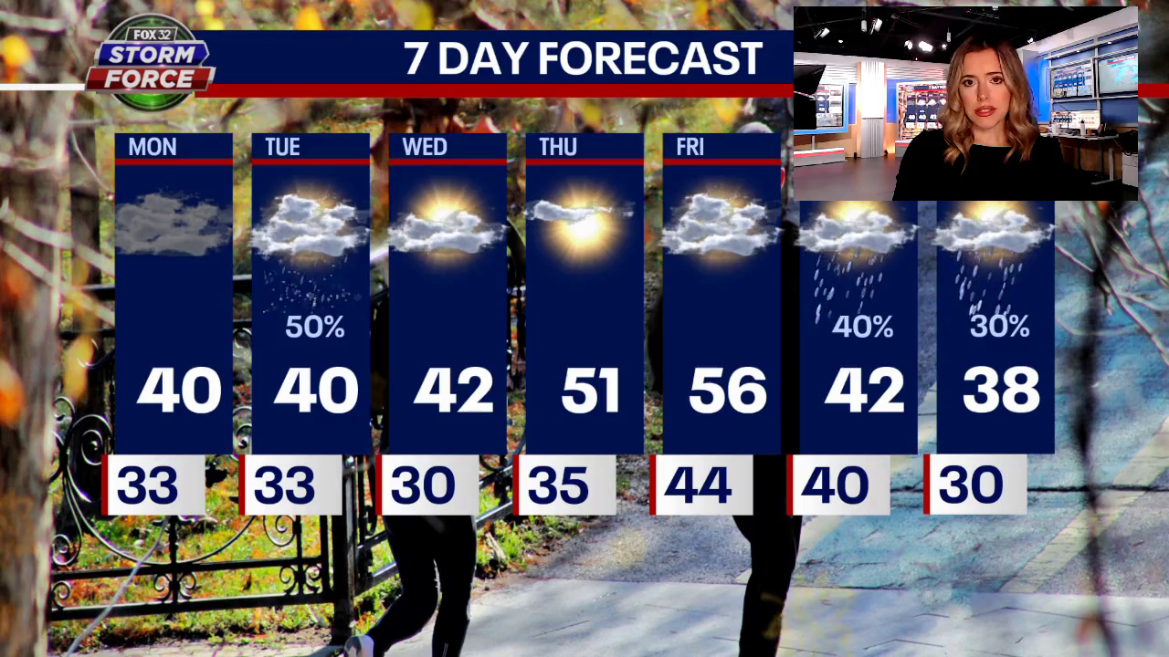 Chicago weather: Rain and snow possible tonight and tomorrow