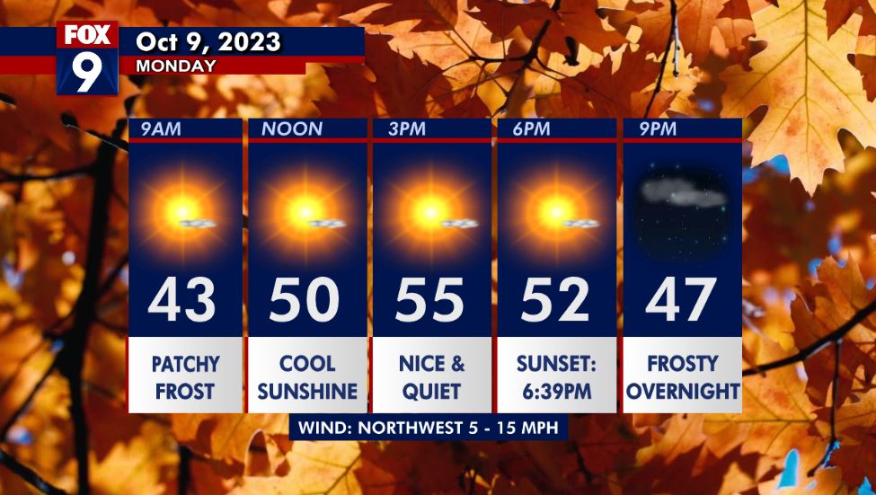 MN weather: Sunny with highs in the 50s