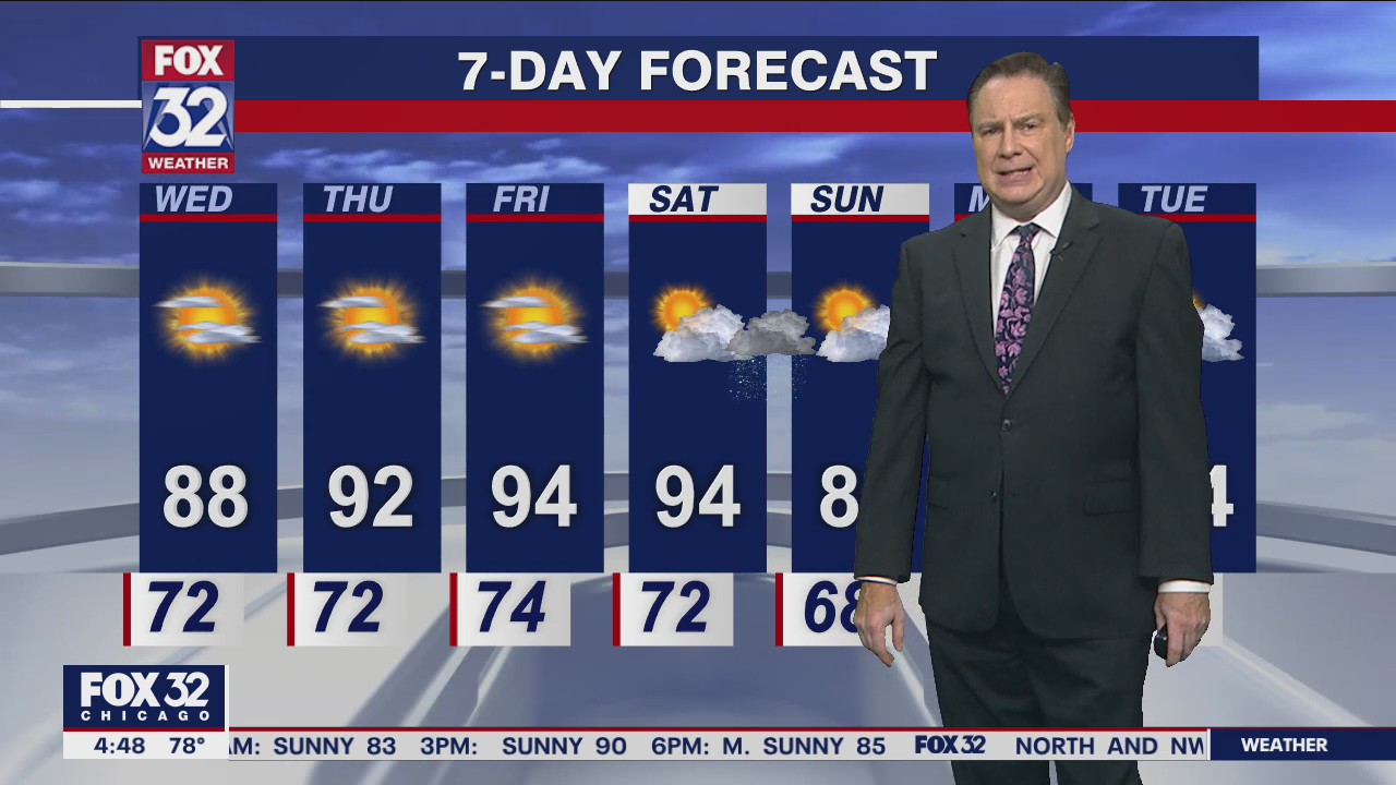 Morning forecast for Chicagoland on July 20th