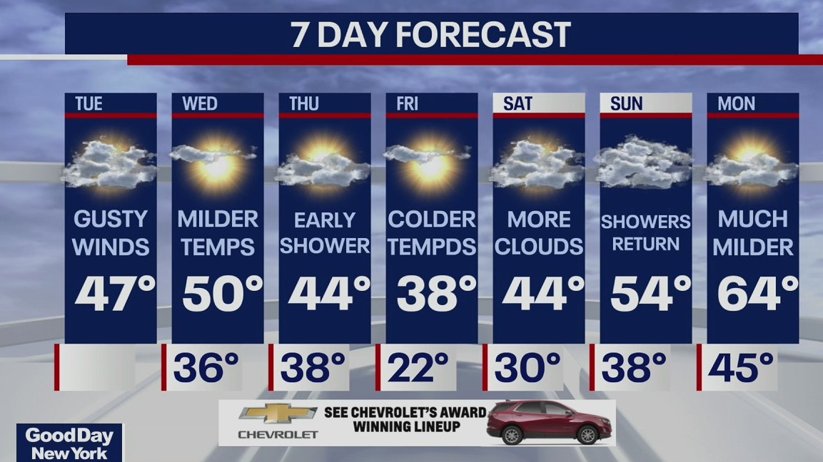 Weather Forecast