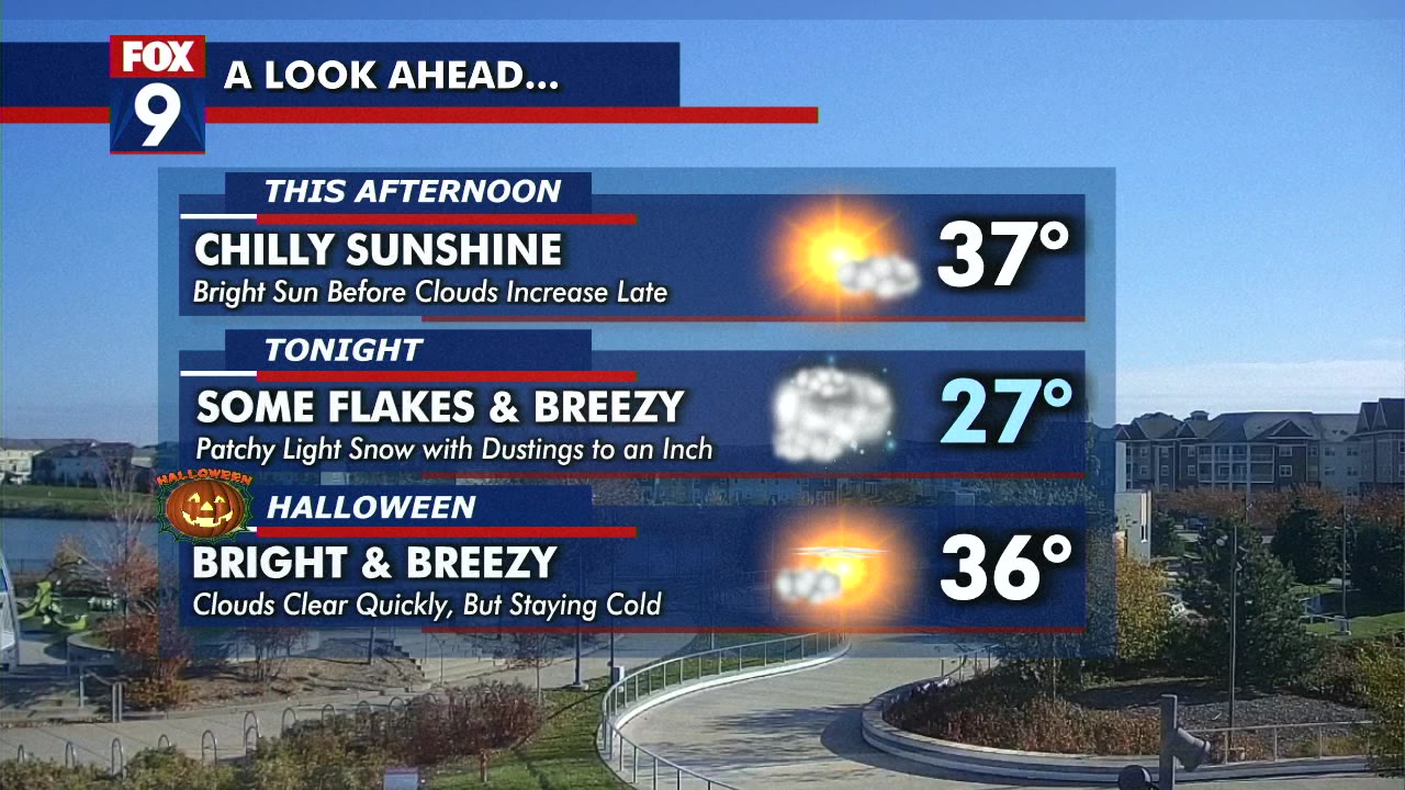 MN weather: Chilly, snow possible
