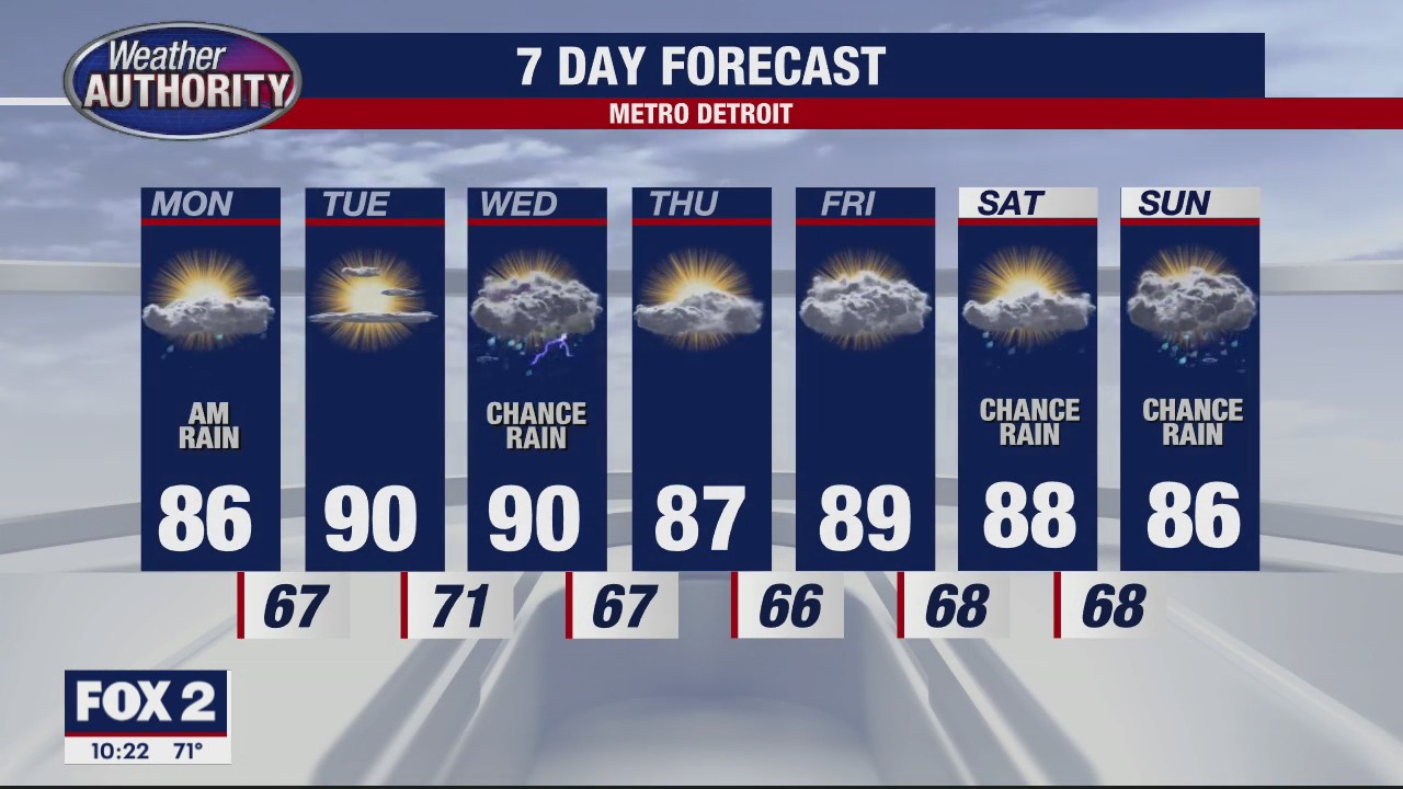 Air Quality Alert Monday