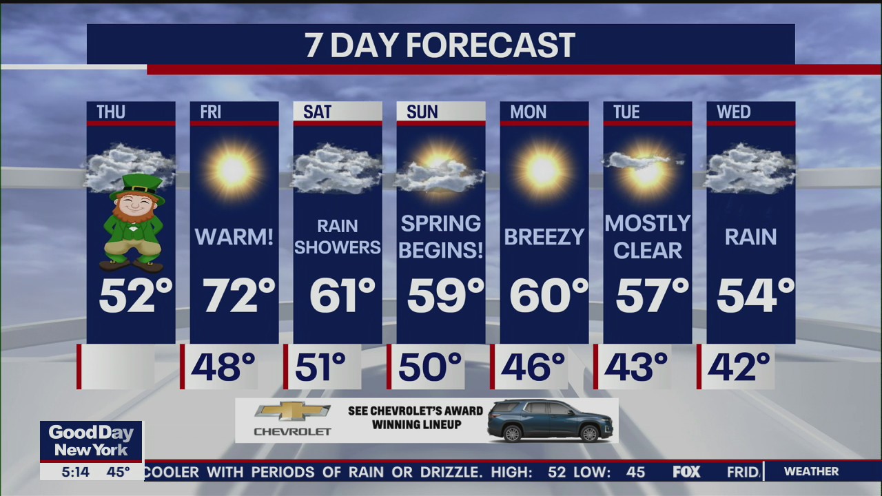 Weather Forecast