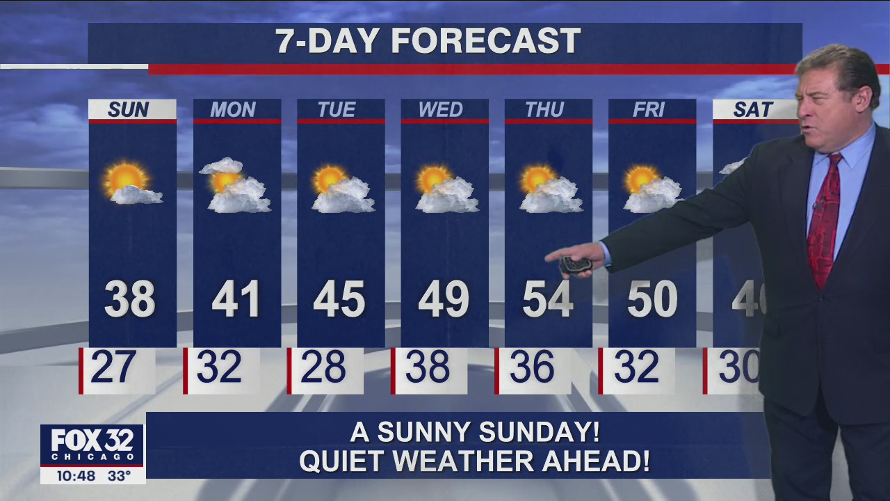 Chicagoland forecast for Saturday night, November 27