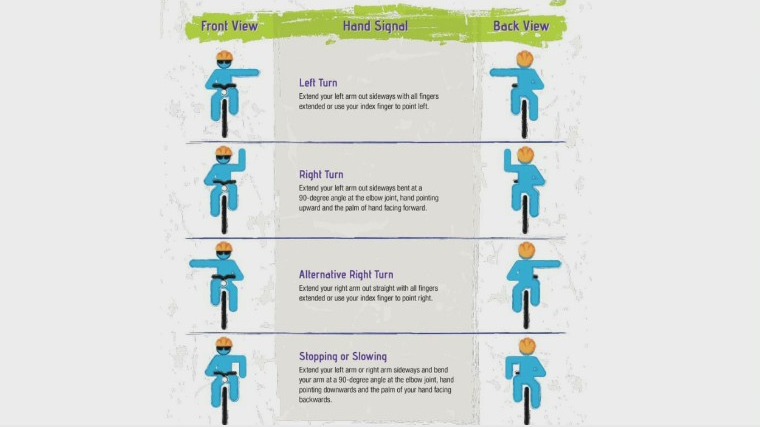 Bike safety reminders to stay safe on the road