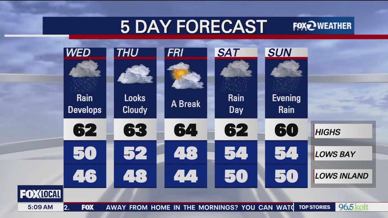 Rain develops