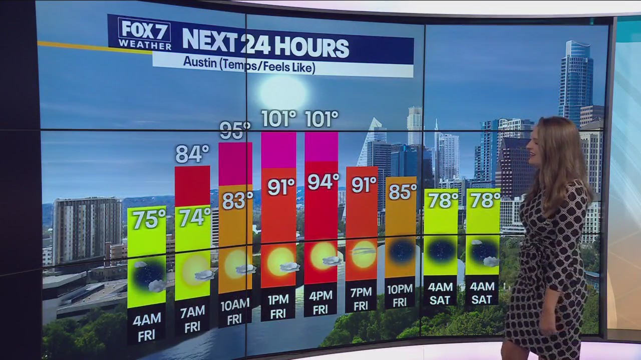 Warming trend with 100°+ temps next week