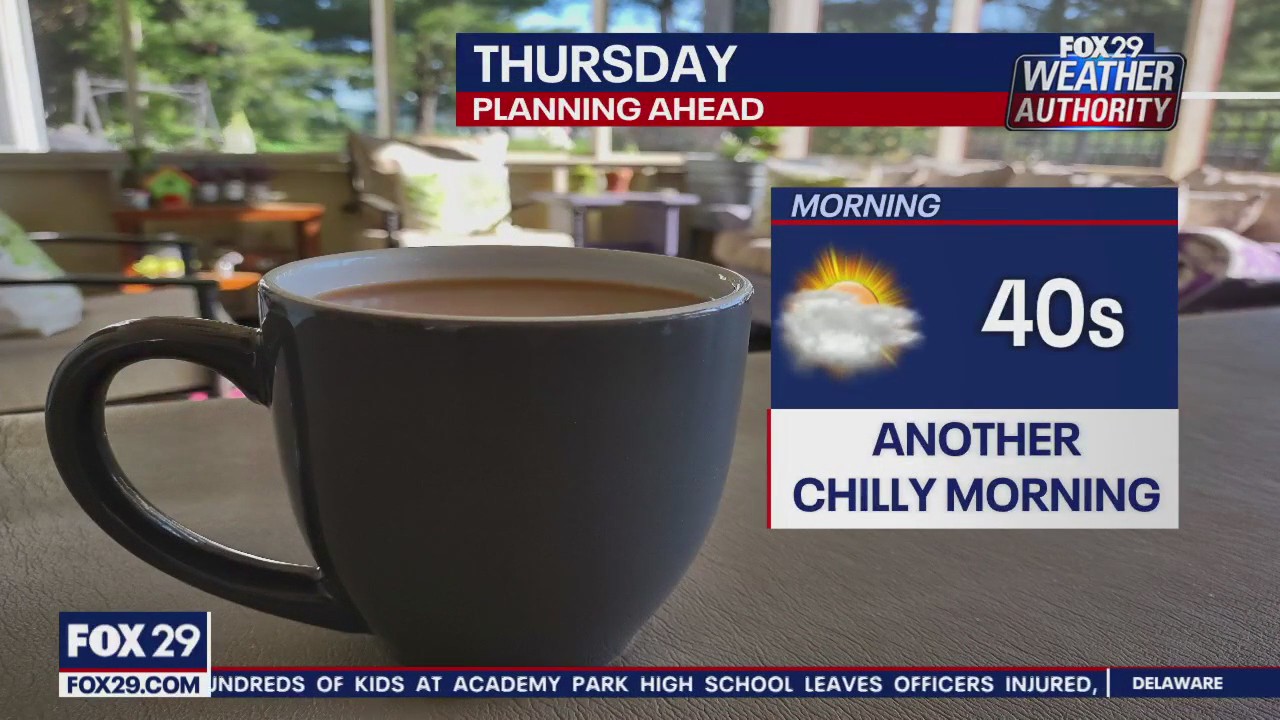 Weather Authority: 6 p.m. Wednesday forecast
