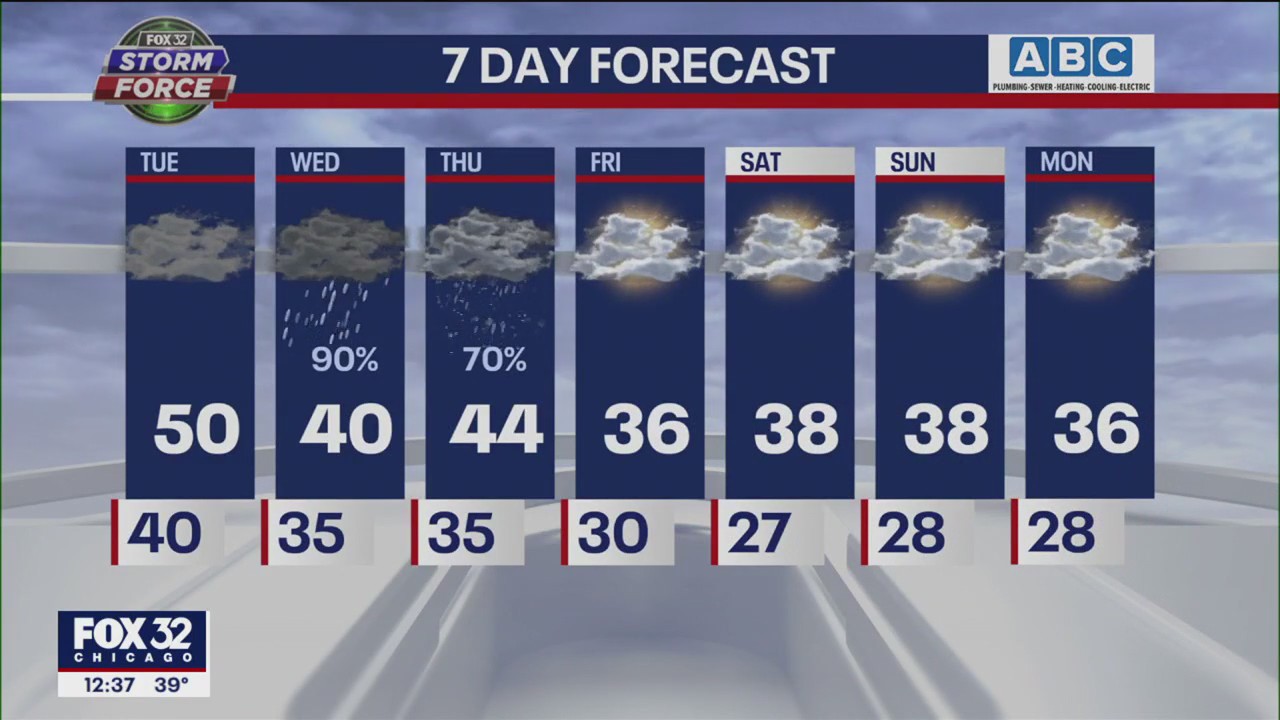 Afternoon forecast for Chicagoland on Jan. 17th