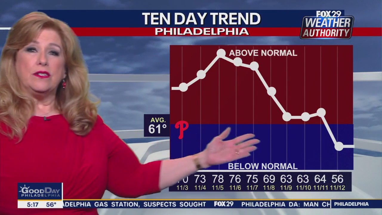 Weather Authority: Wednesday, 5 a.m. forecast