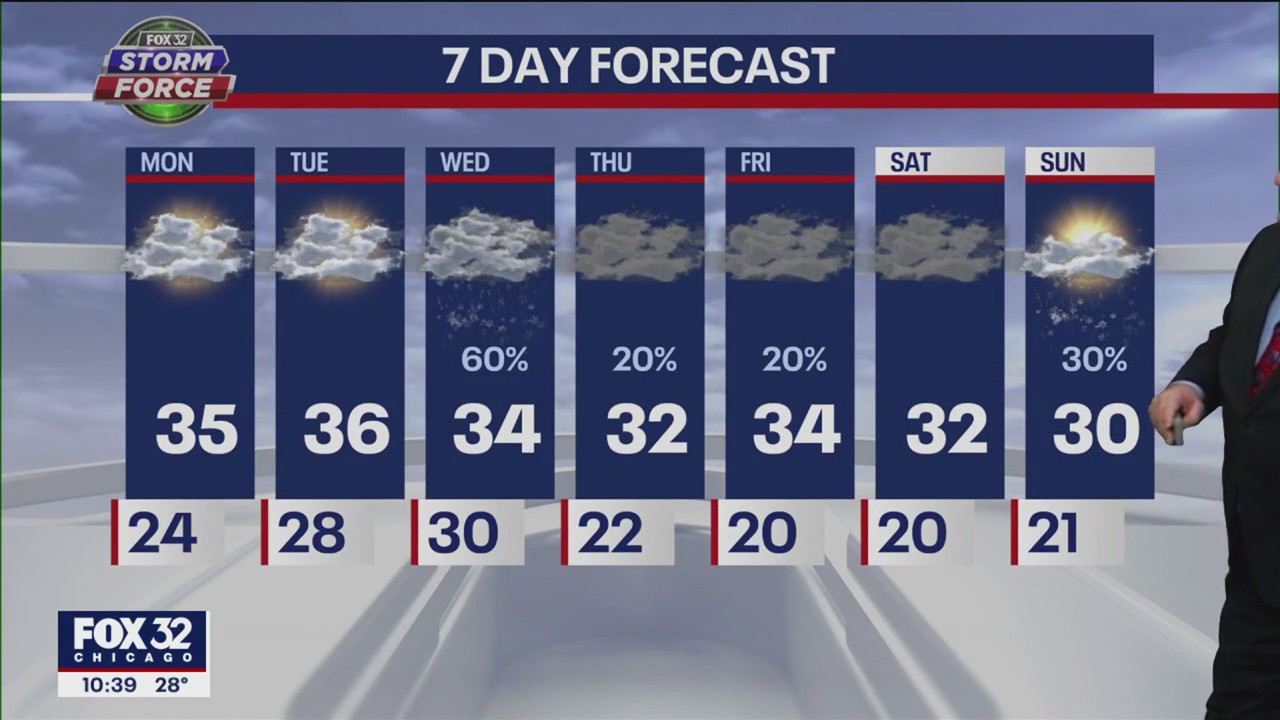 Chicagoland forecast for Sunday night, Jan. 22