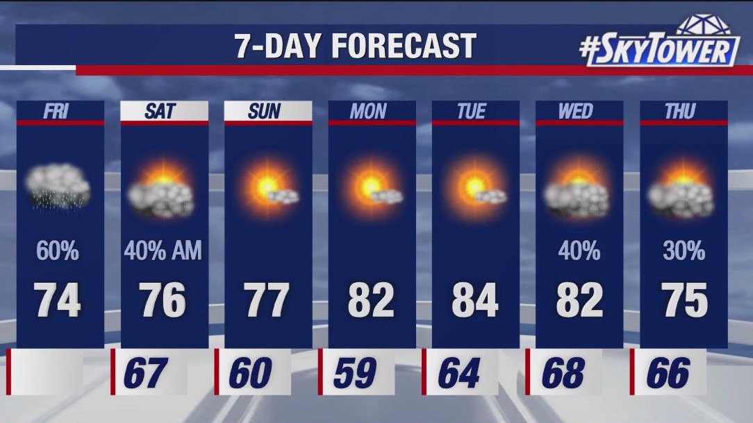 Tampa weather | Rainy Friday afternoon