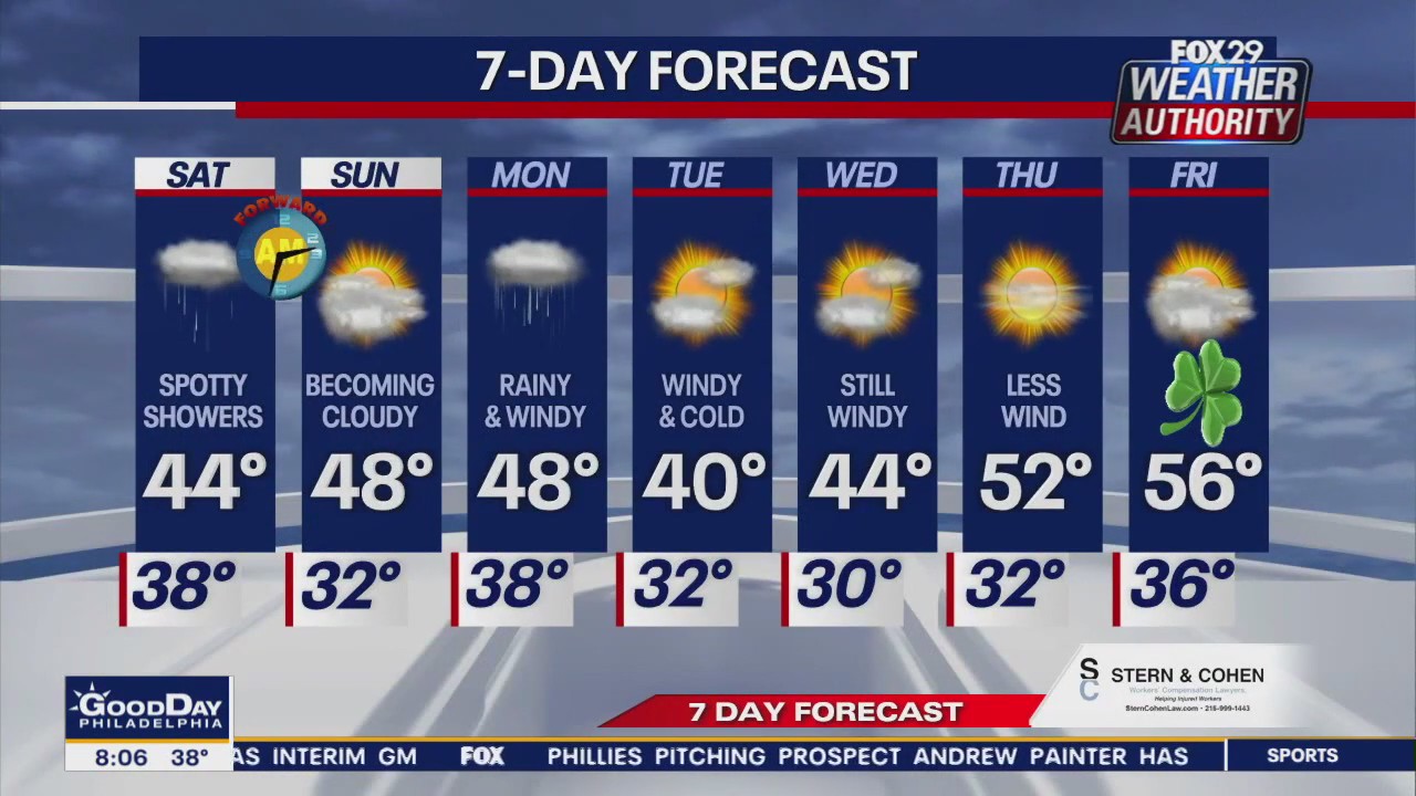 Weather Authority: Saturday morning forecast